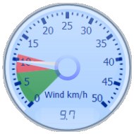 Wind Gauge