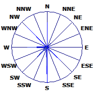 Wind Rose